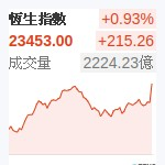 香港恆生
