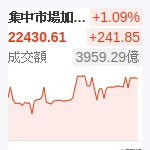 台股加權