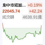 台股加權